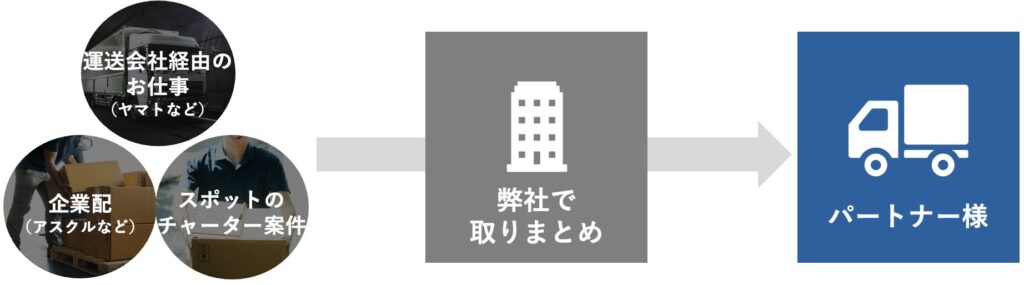 LINGsの仕事内容